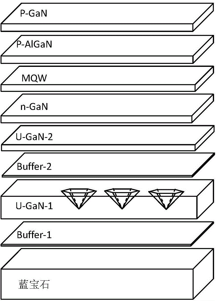 Transverse epitaxial growth method for double buffer layers for improving brightness of LED (Light Emitting Diode)