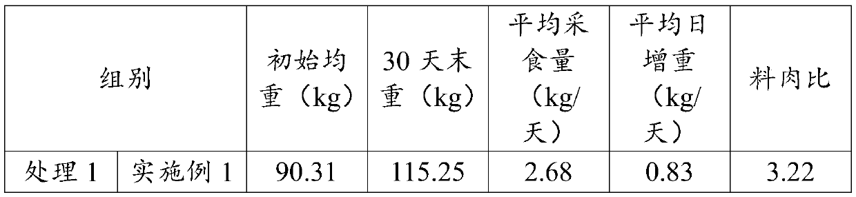 Pennisetum purpureum fermented feed, and preparation method and application thereof