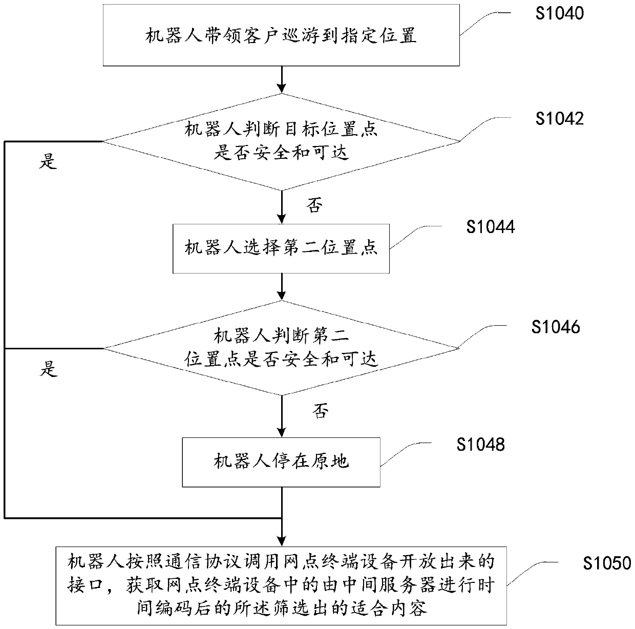 Information interaction method, device, server and system of robot