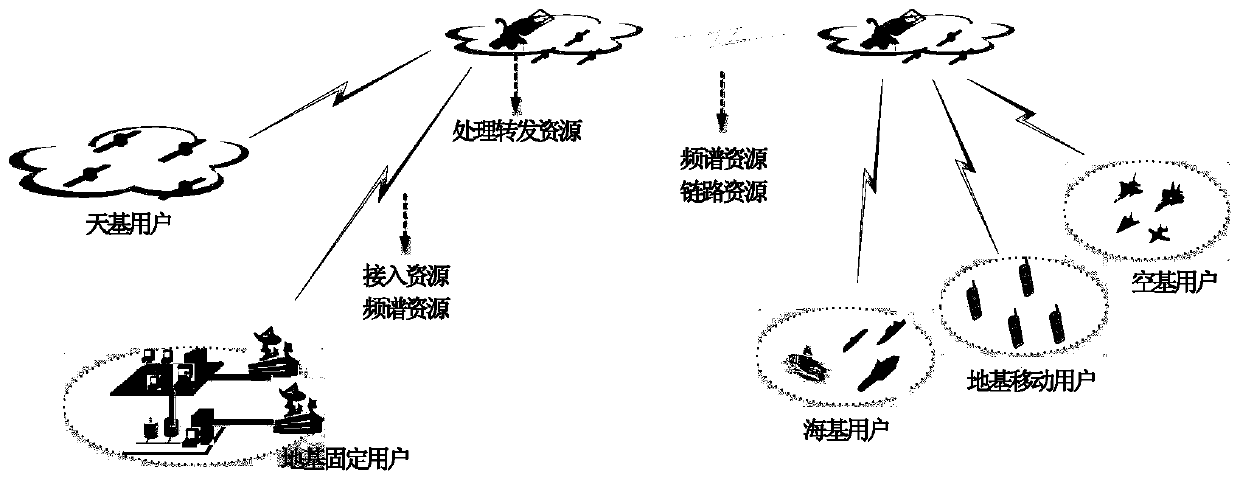 A generalized unified representation method and system for satellite network resources