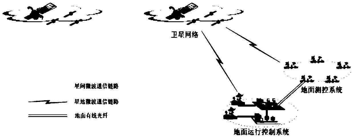 A generalized unified representation method and system for satellite network resources