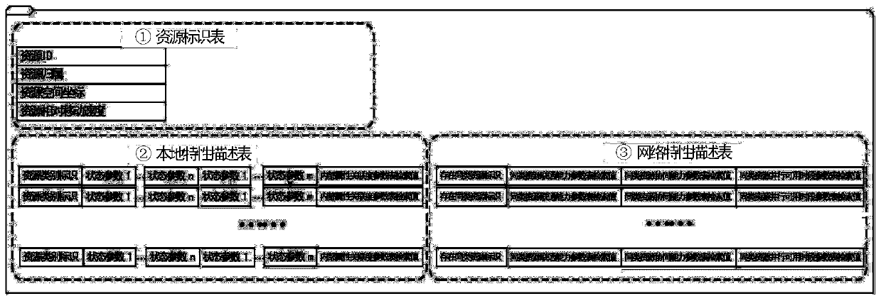 A generalized unified representation method and system for satellite network resources