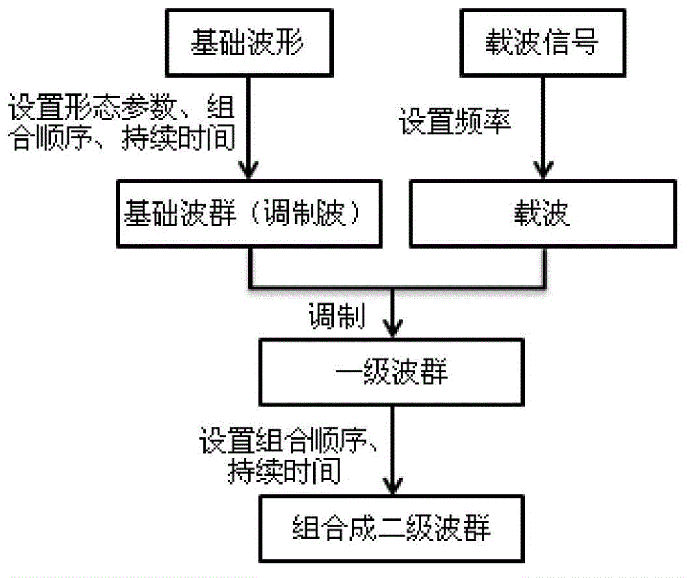 Biological feedback type delivery physical analgesia device