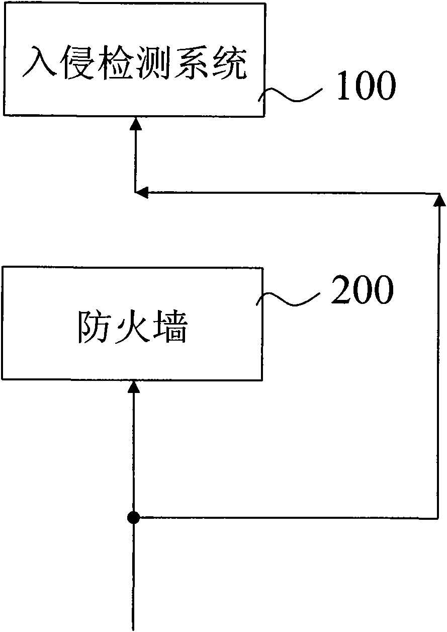 Data obtaining method of intrusion detection