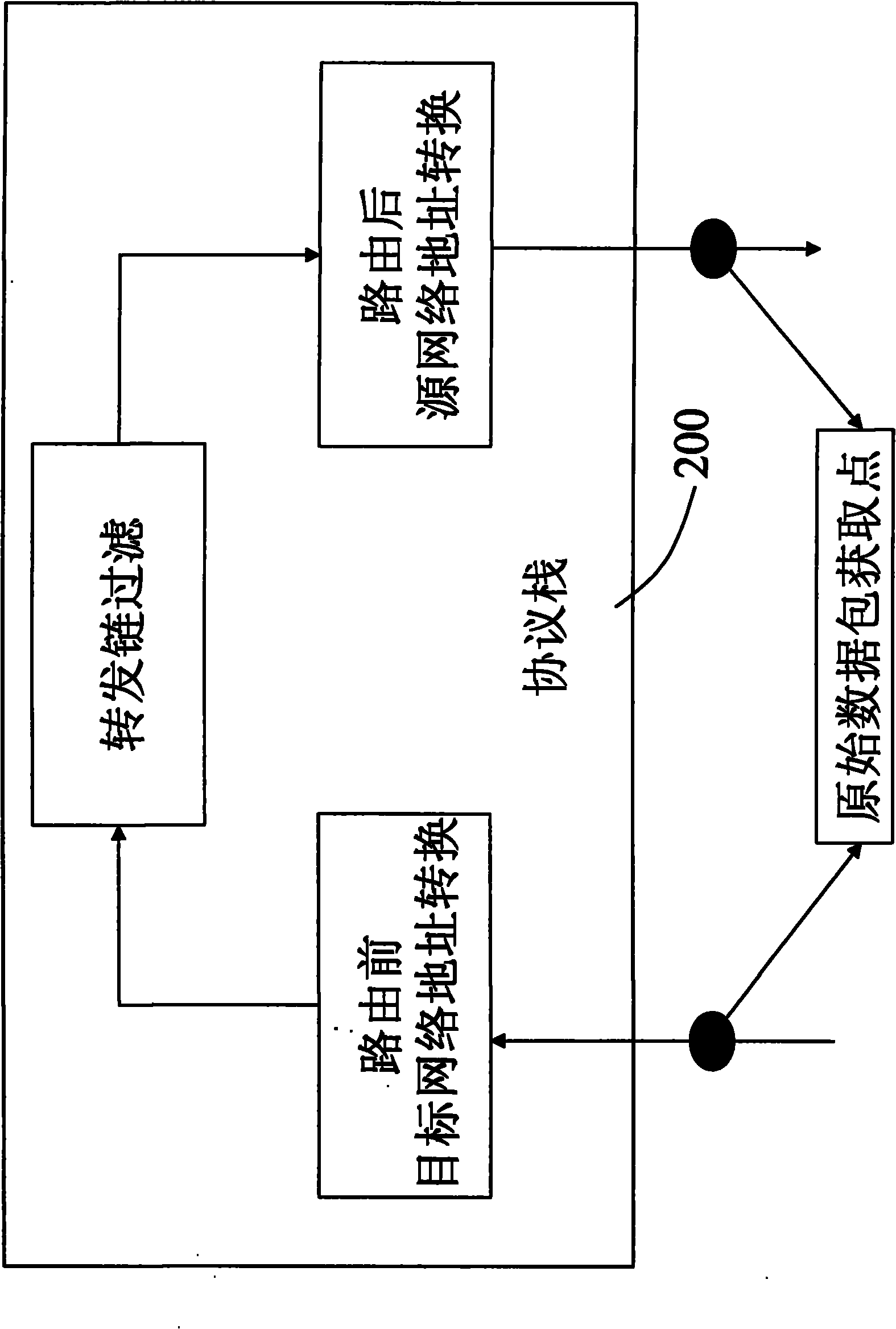 Data obtaining method of intrusion detection