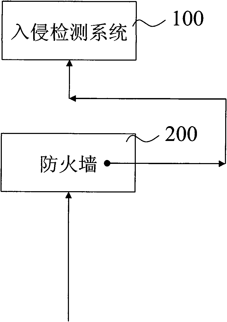 Data obtaining method of intrusion detection