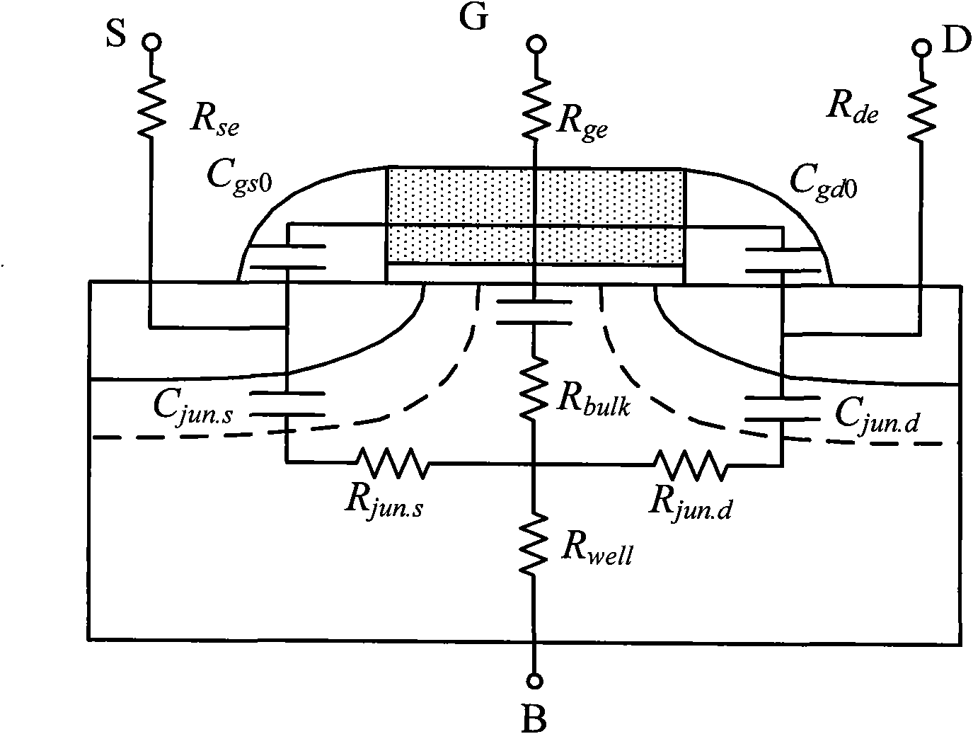 MOS (Metal Oxide Semiconductor) transistor radio frequency macro model establishing method