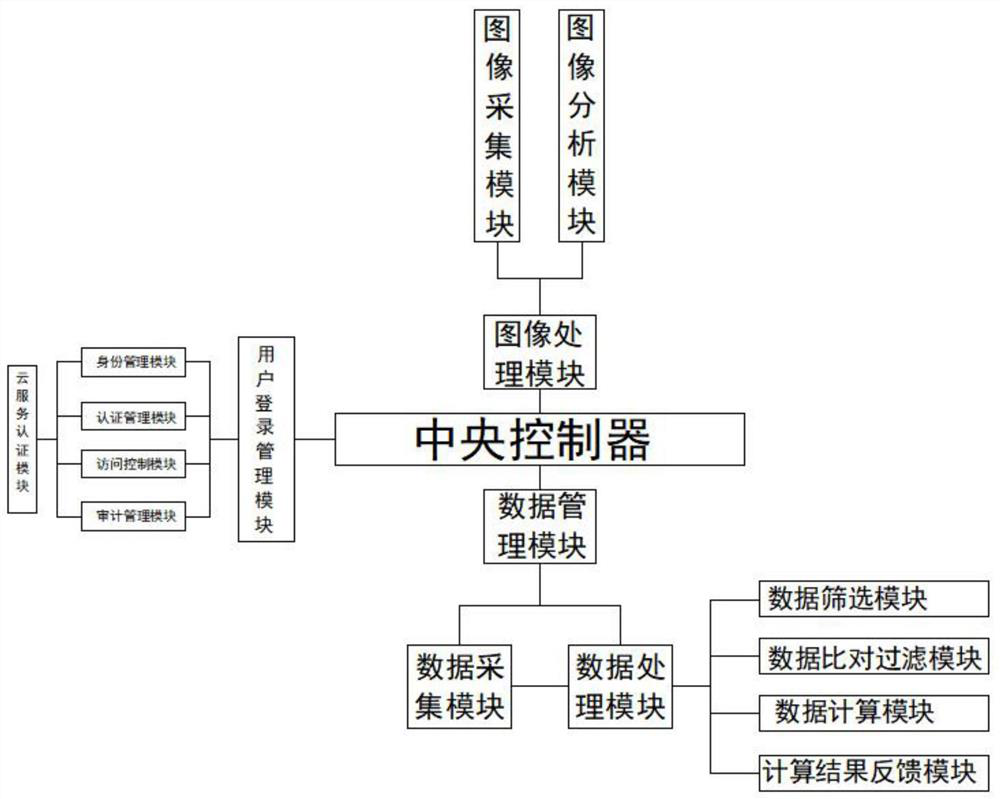 Regional query communication system based on big data