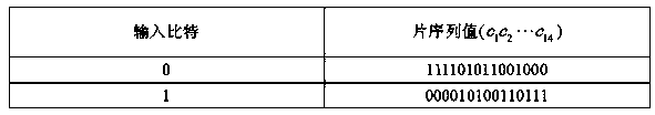 A non-coherent bpsk receiving method suitable for ieee802.15.4