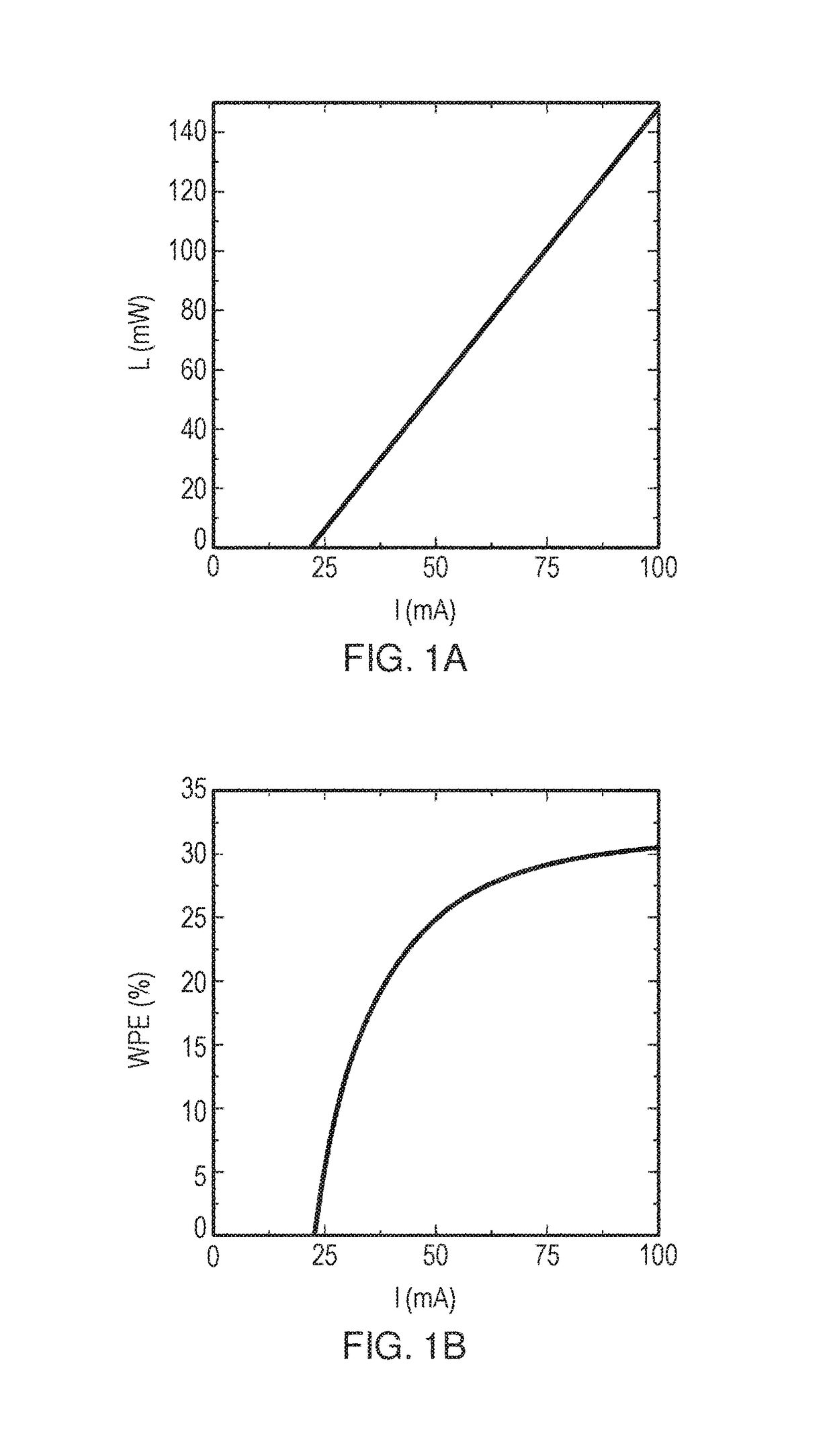 Low power edge-emitting laser diode and laser diode module