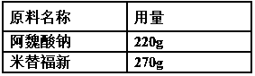 Application of medicine composition in preparation of medicine treating atherosclerosis