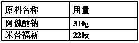 Application of medicine composition in preparation of medicine treating atherosclerosis