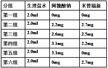 Application of medicine composition in preparation of medicine treating atherosclerosis