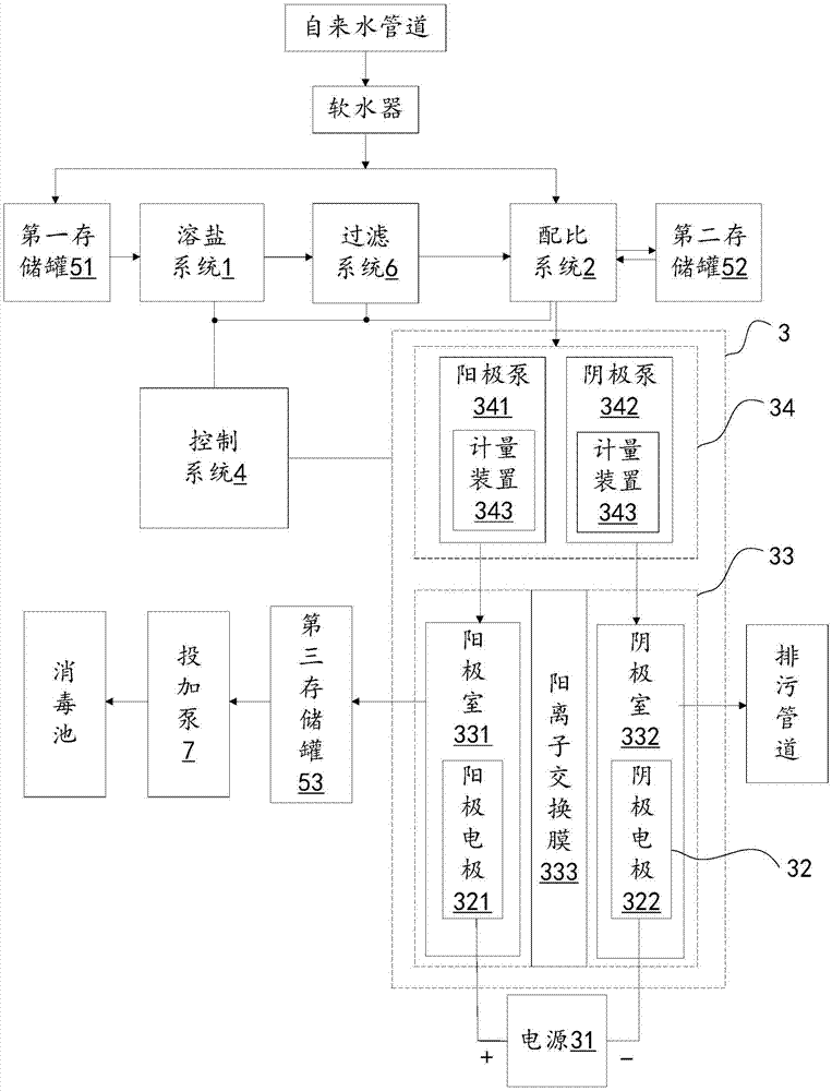 Hypochlorous acid preparation method and device