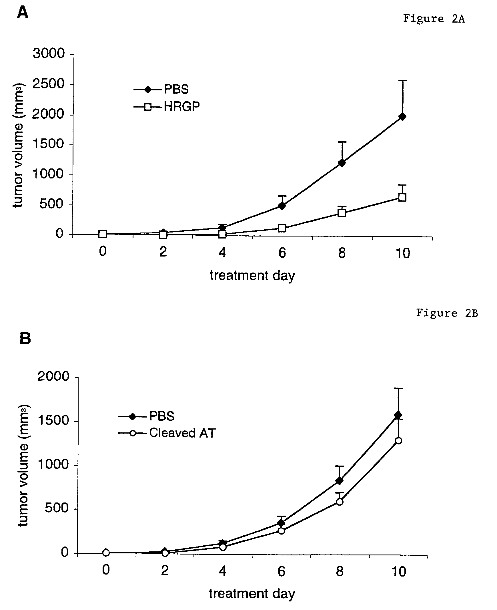 Histidine-rich glycoprotein