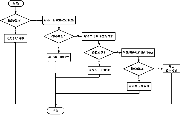 A load-based spaceborne software configuration and operation method and system