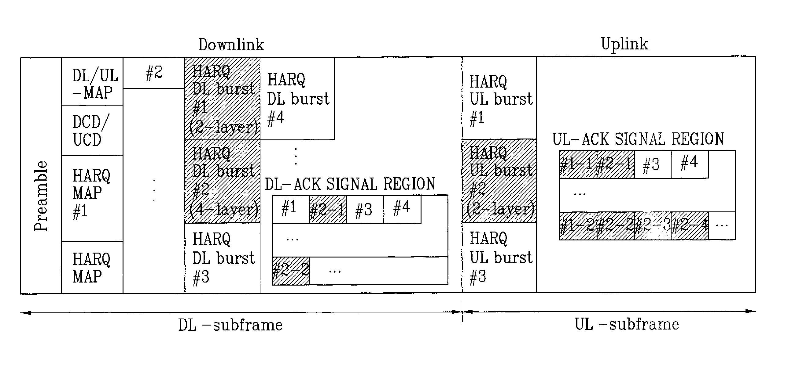 Supporting hybrid automatic retransmission request in orthogonal frequency division multiplexing access radio access system