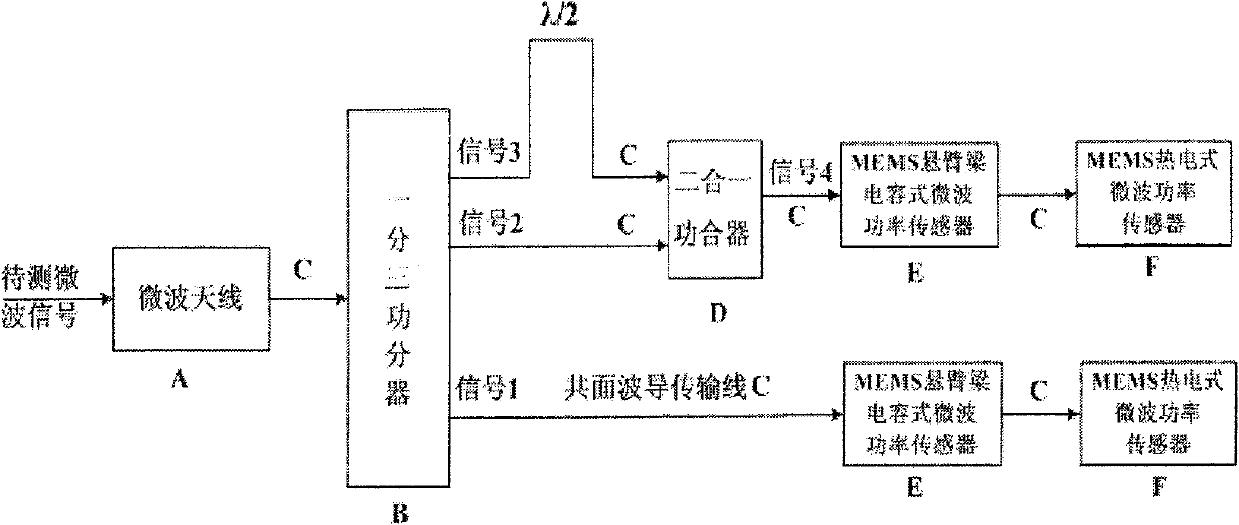 Wireless-receiving system for detecting microelectronic mechanical microwave frequency and preparation method thereof