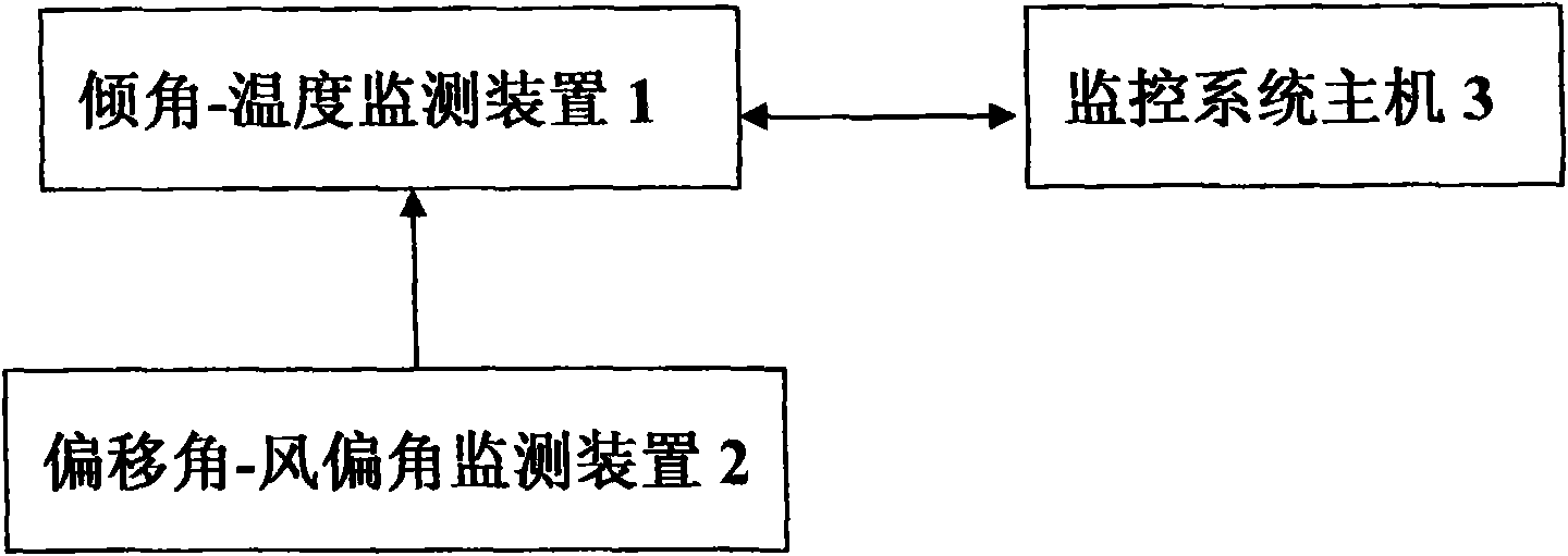 Real-time monitoring method of ice coated on overhead transmission line conductor and system