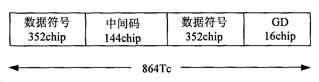 Method and device for measuring vector amplitude error for TD-SCDMA equipment testing