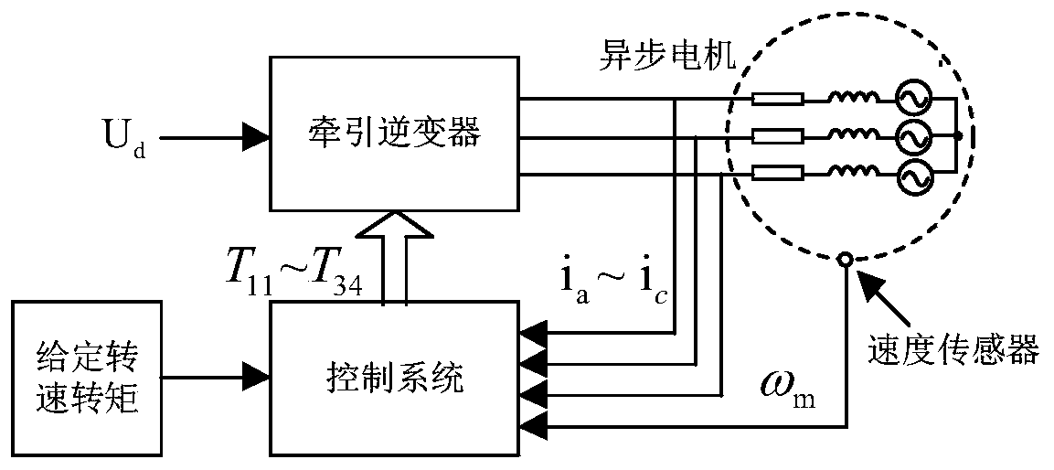 High-speed train traction system composite fault dynamic risk analysis method based on characteristic quantity