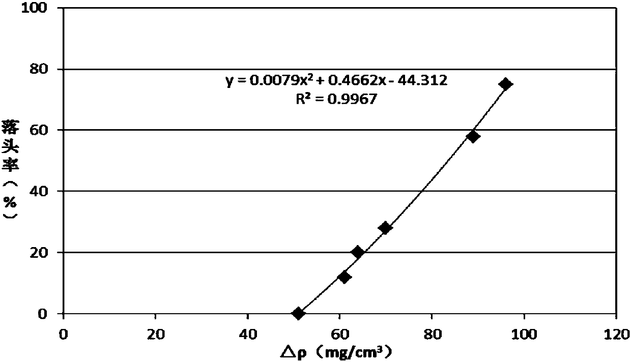 Method for predicting cigarette combustion cone falling tendency