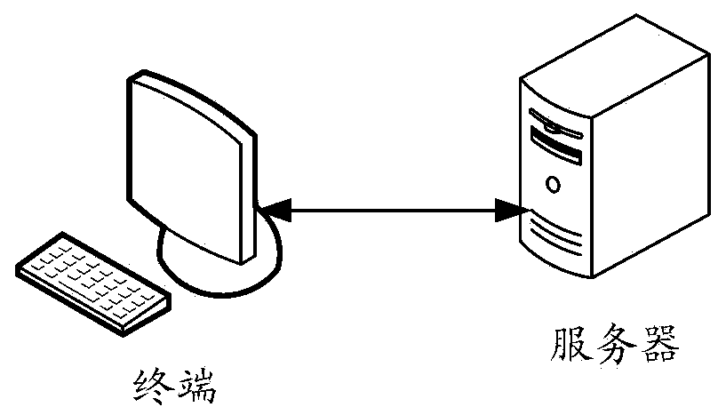 APP upgrade testing method and device, computer equipment and storage medium