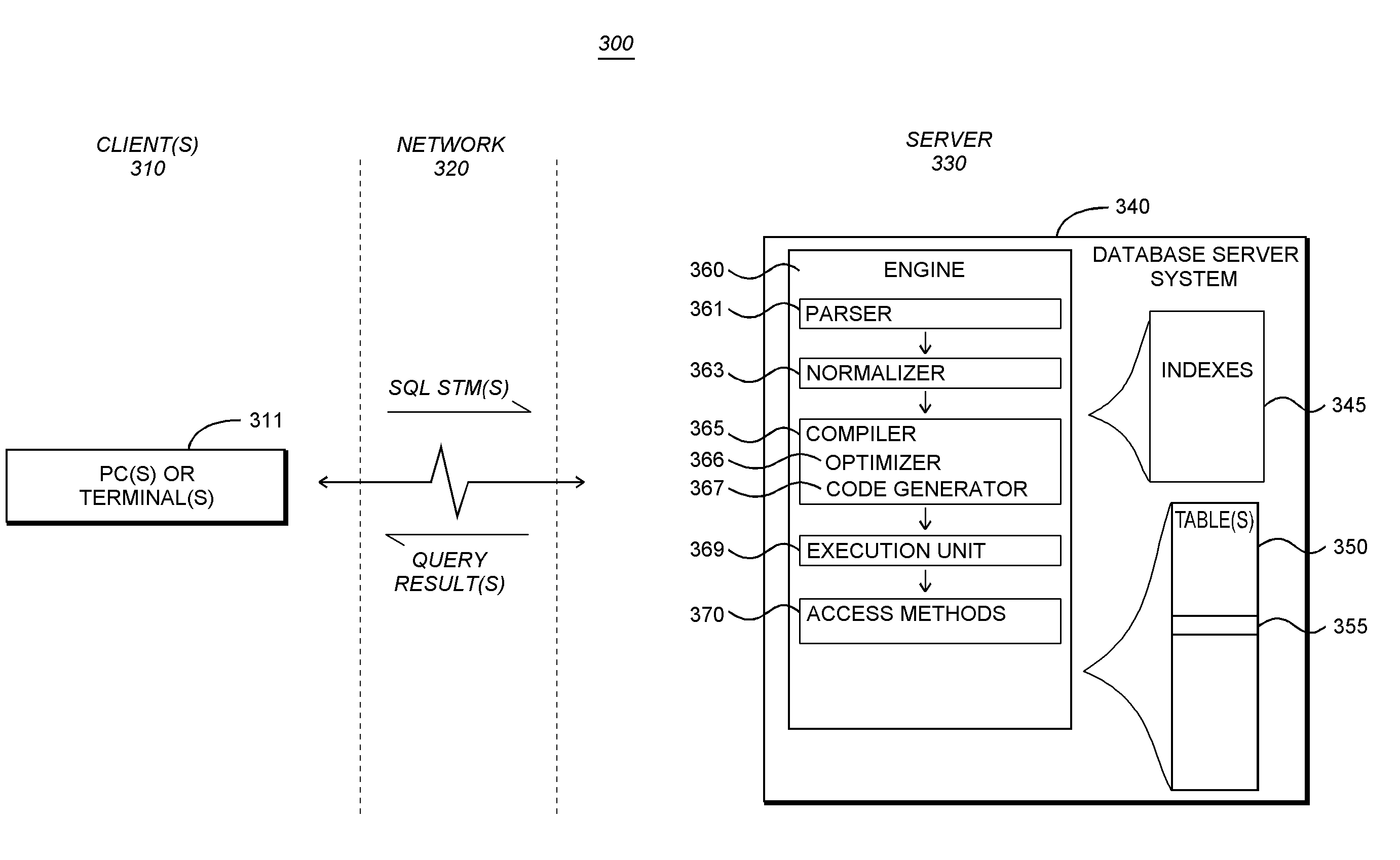 System with Methodology for Executing Relational Operations Over Relational Data and Data Retrieved from SOAP Operations