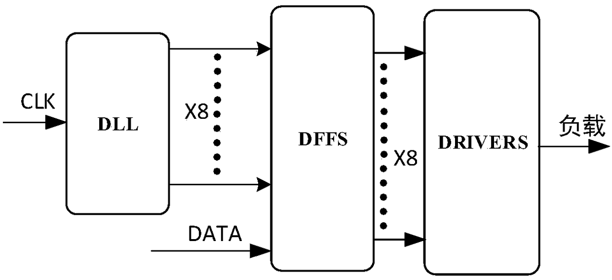 CMOS driver applied to output signal slew rate control