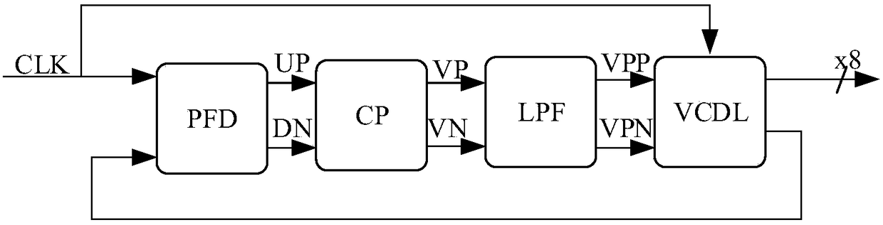 CMOS driver applied to output signal slew rate control