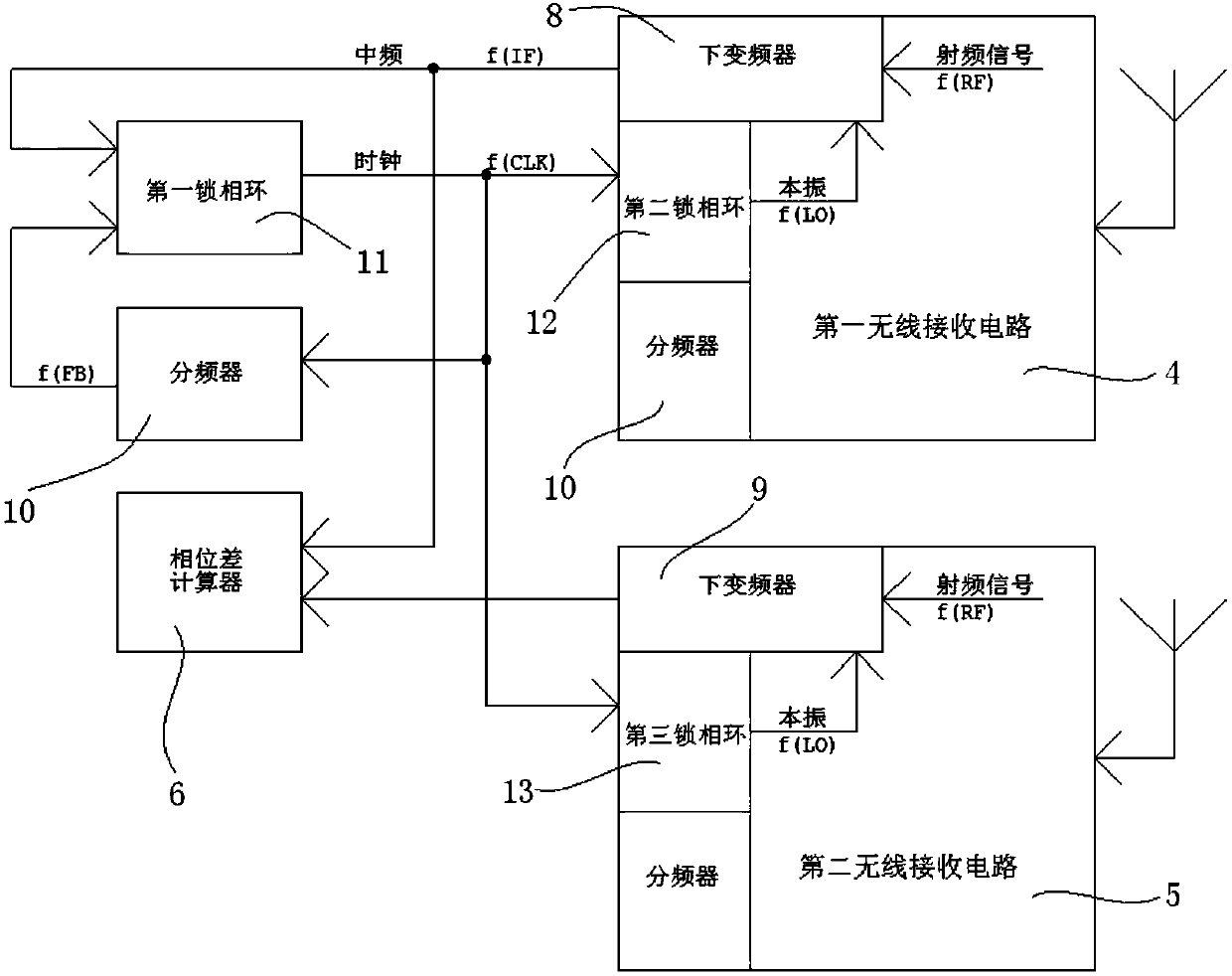 Synchronization wireless difference frequency ranging device and method