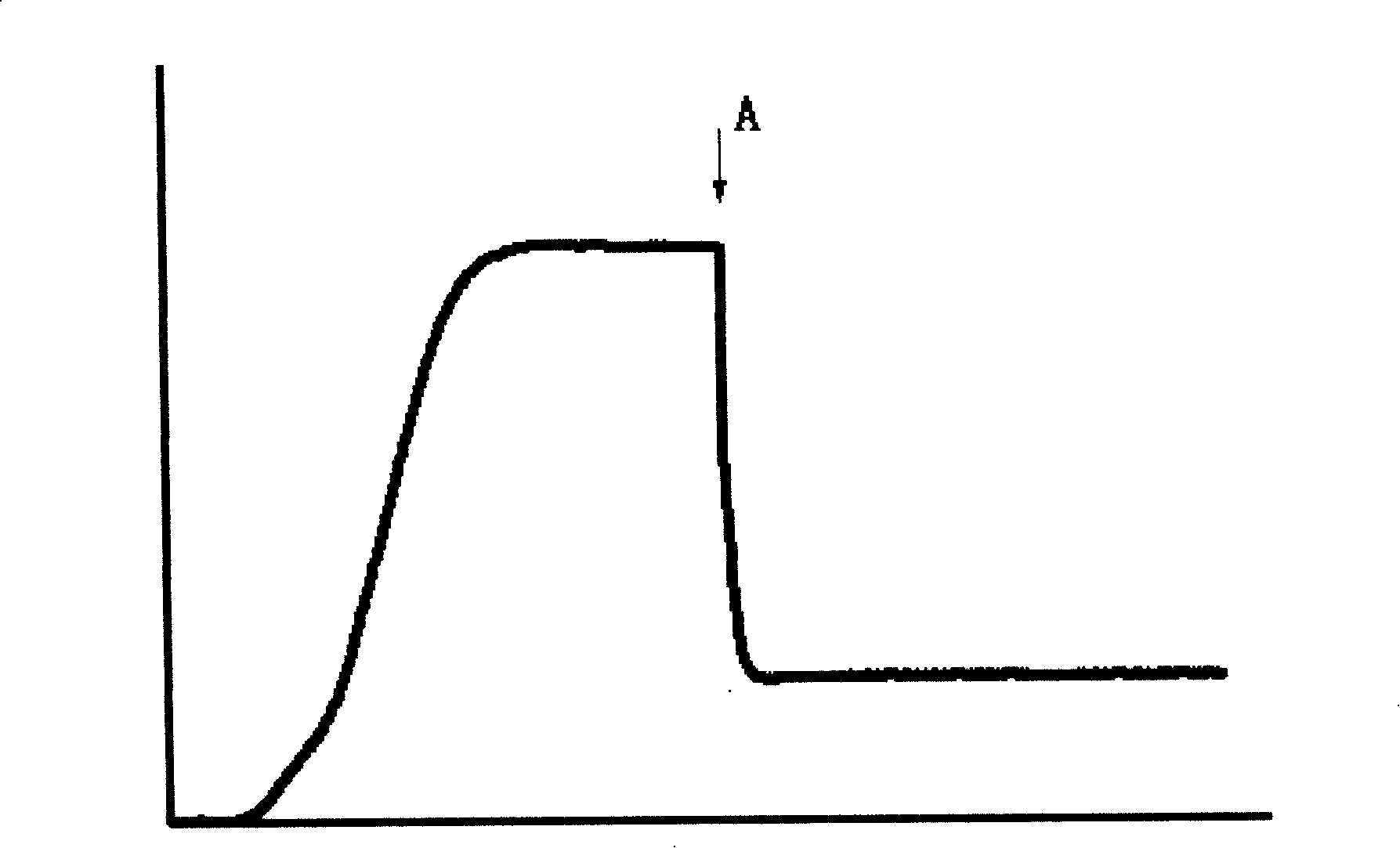 Photocatalysis separation film performance test device and its test method