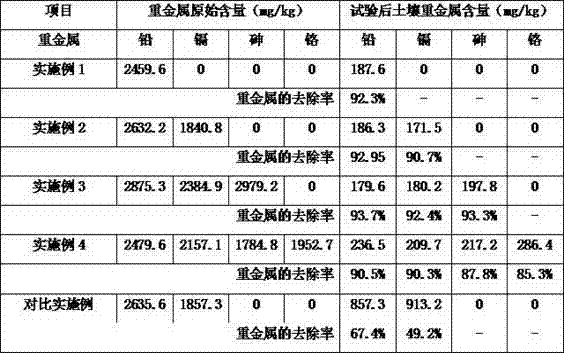 Electrokinetic remediation method of heavy metal contaminated soil