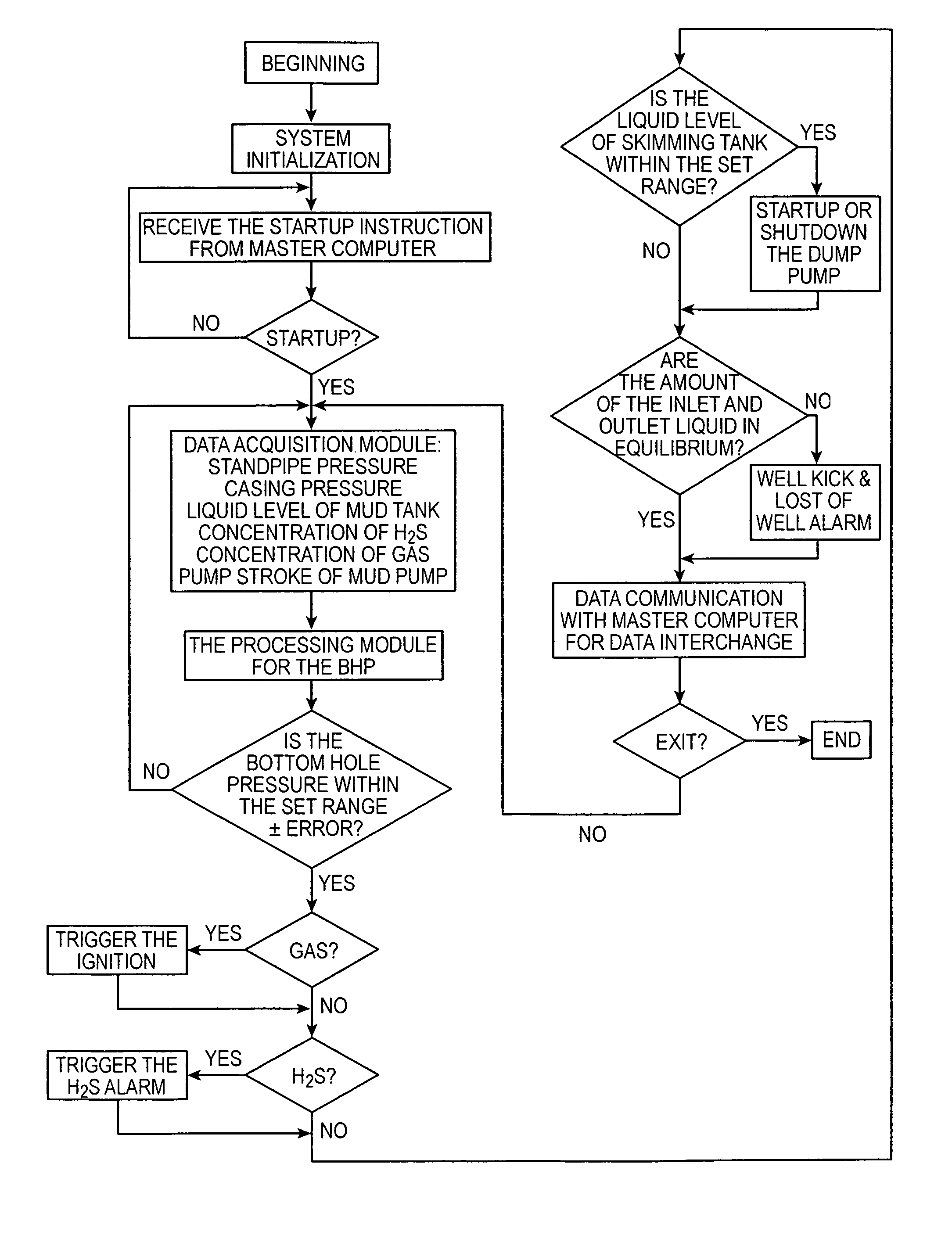 Automatic control system and method for bottom hole pressure in the underbalance drilling