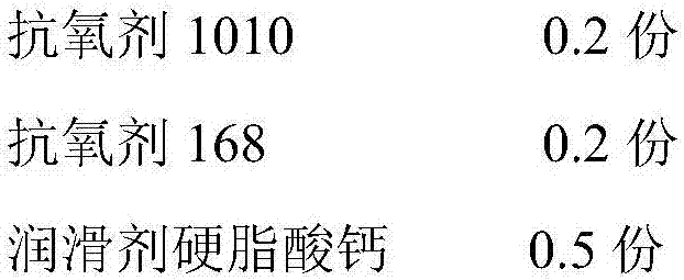 Polypropylene injection molding chemical micro-foamed composite material and preparation method thereof