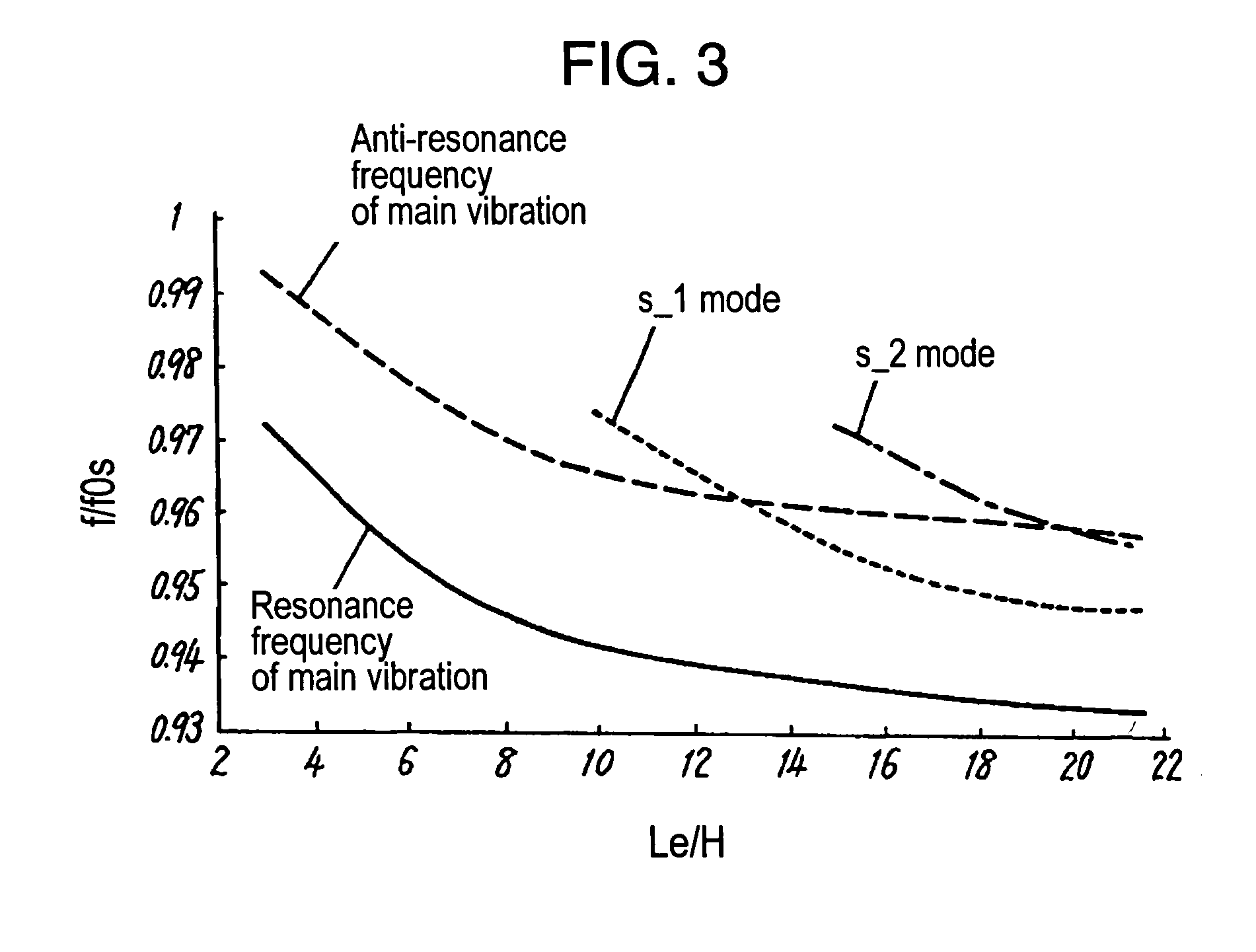 Piezoelectric vibration element and piezoelectric filter