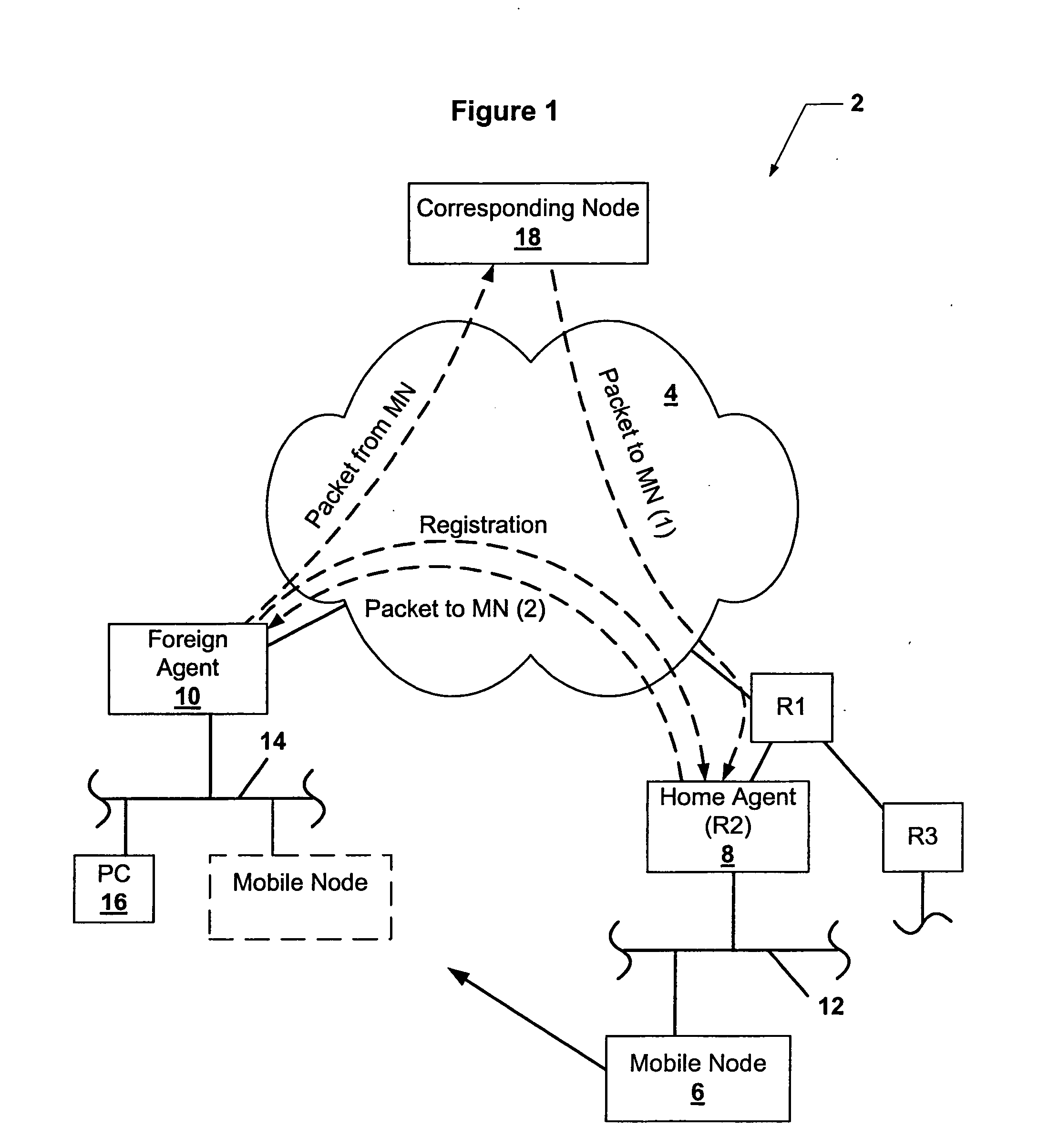 Enabling push technologies for mobile IP