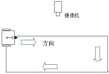 Differential mobile robot milemeter calibration method