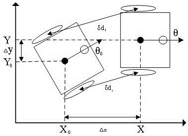 Differential mobile robot milemeter calibration method