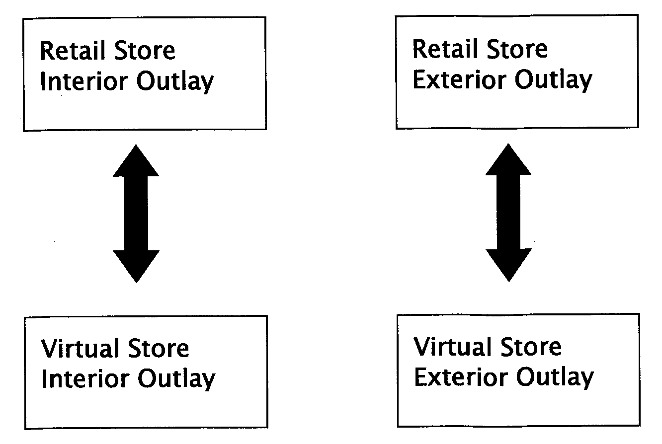 Virtual Online Store