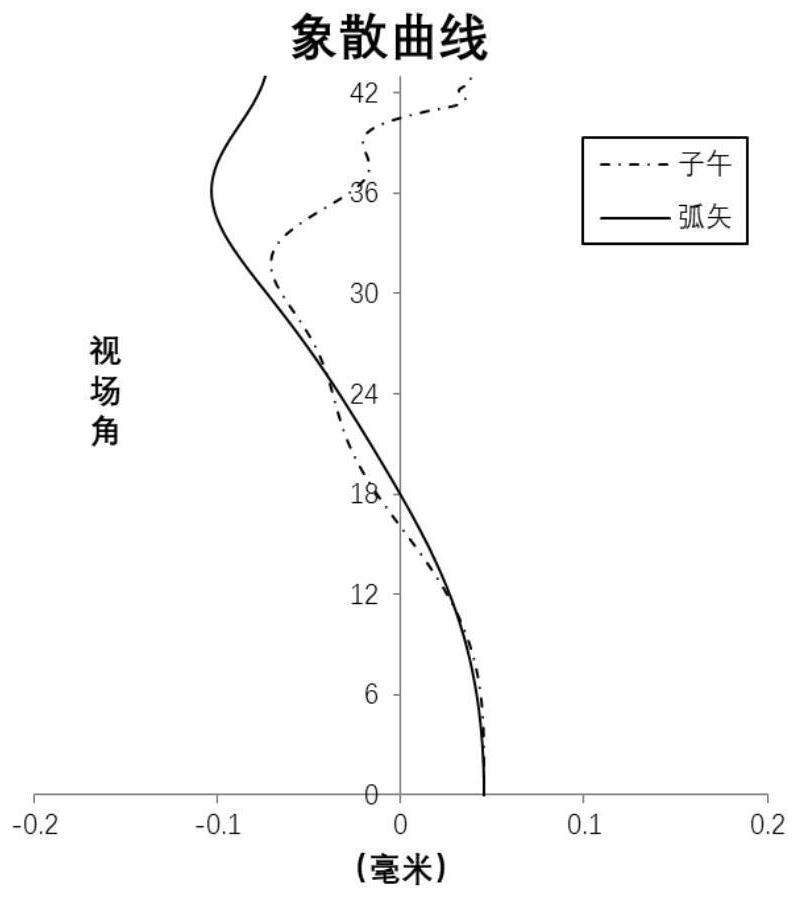 Optical image capturing system