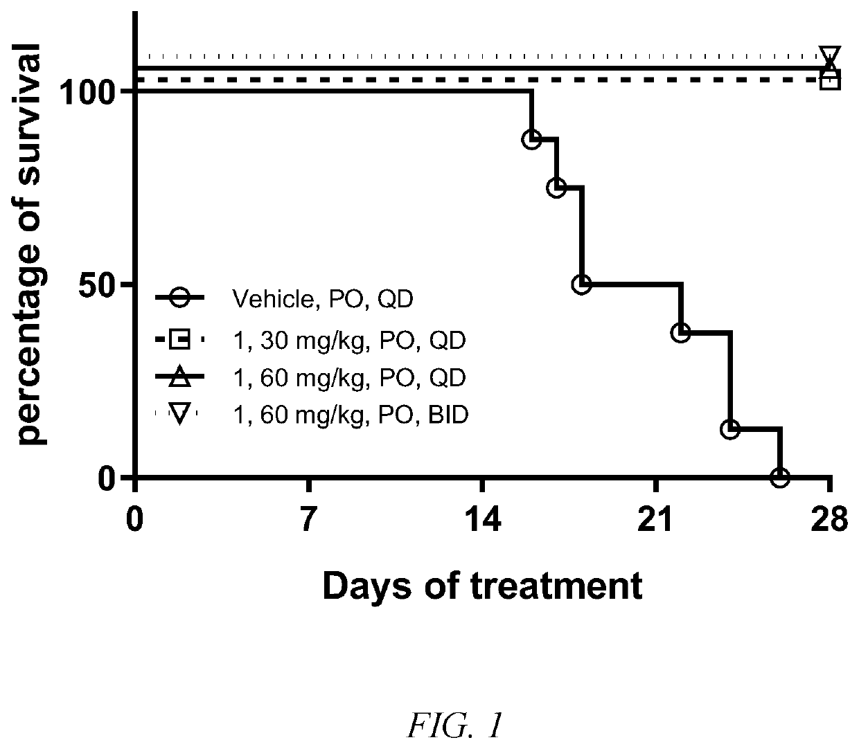 Compounds for inhibiting EGFR kinase, preparation methods and uses thereof