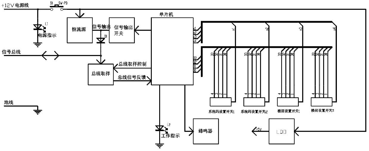 Bus calling system of building construction elevator and method for controlling bus calling system