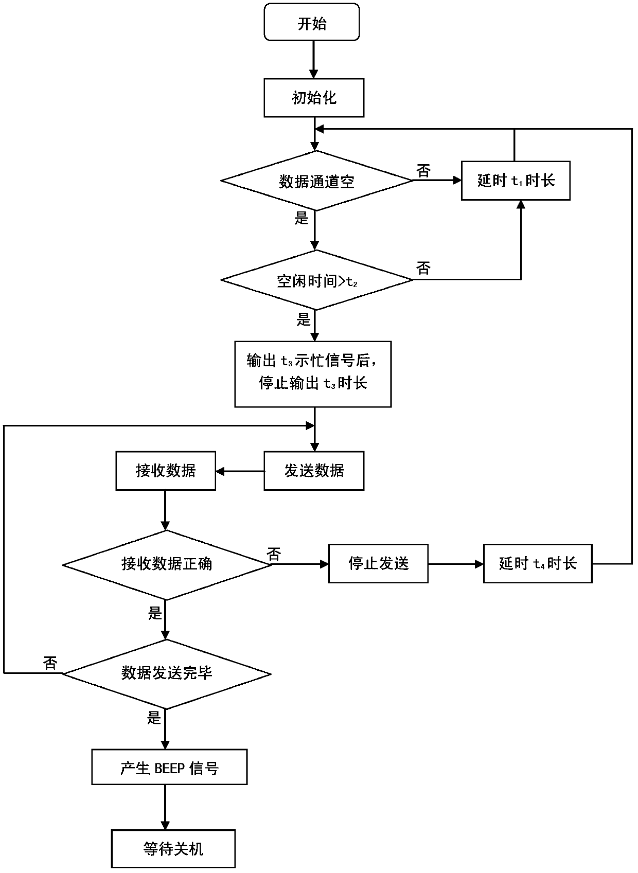 Bus calling system of building construction elevator and method for controlling bus calling system