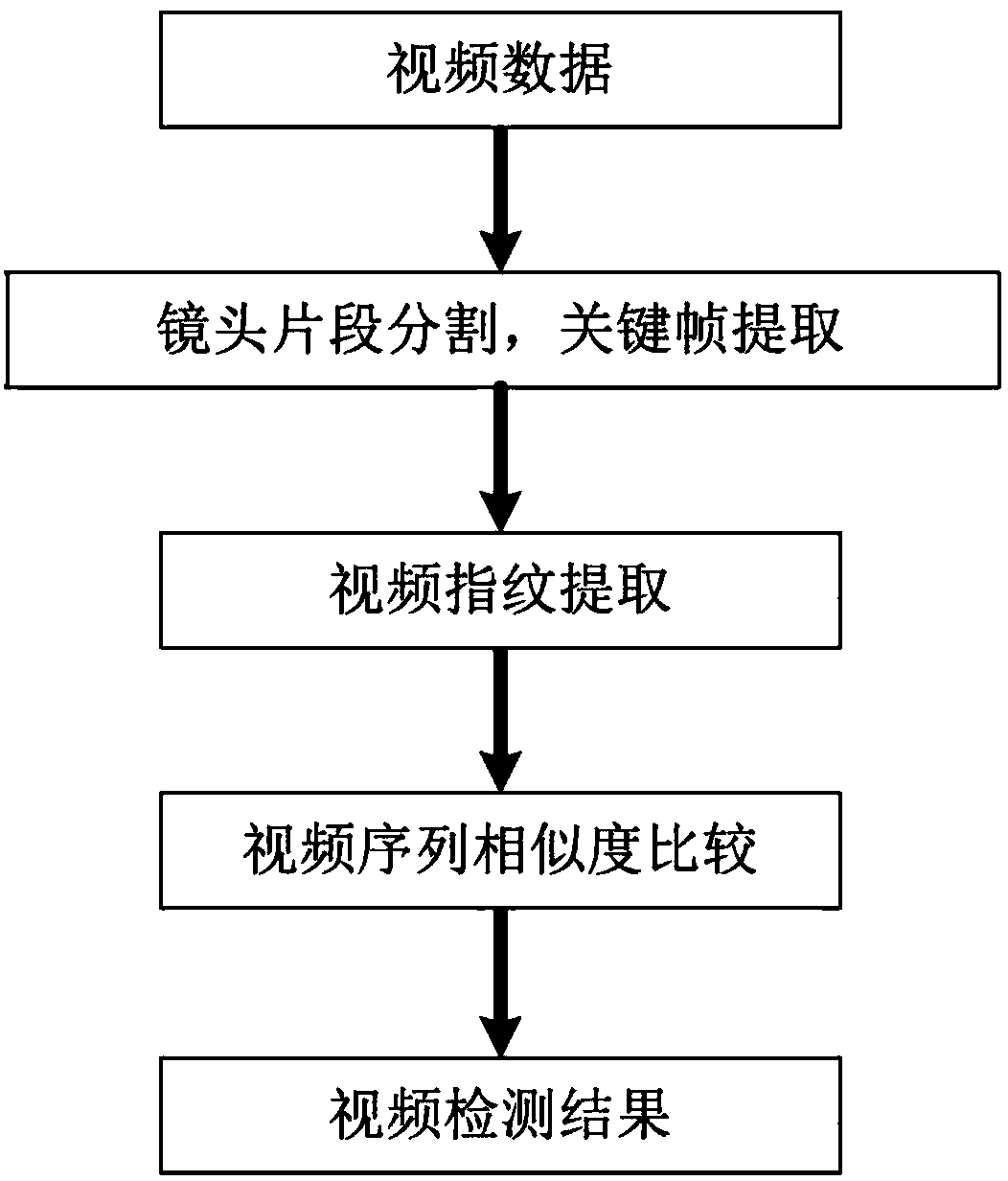 Video fingerprint detecting and video sequence matching method and system based on visual features