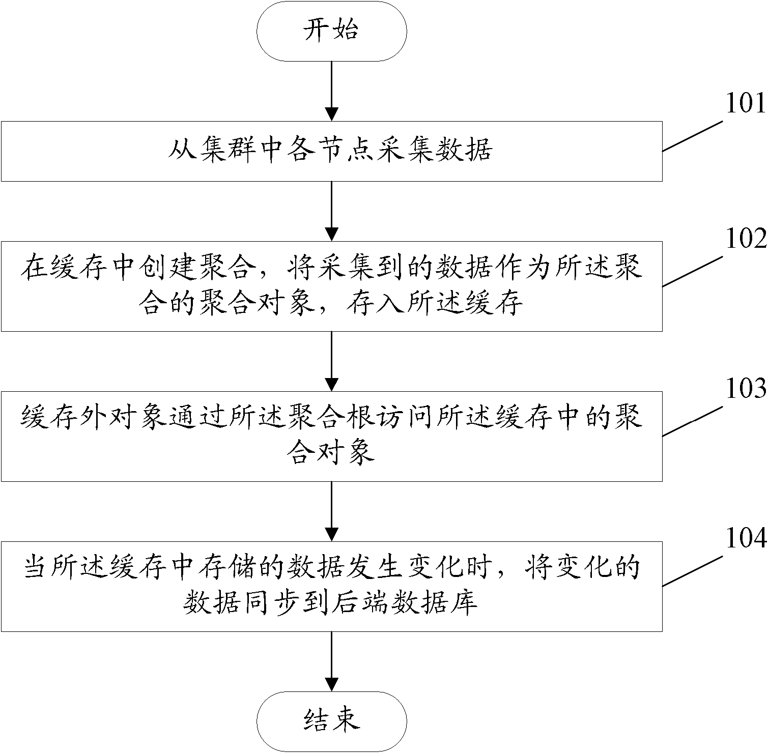 Method and device for data collection