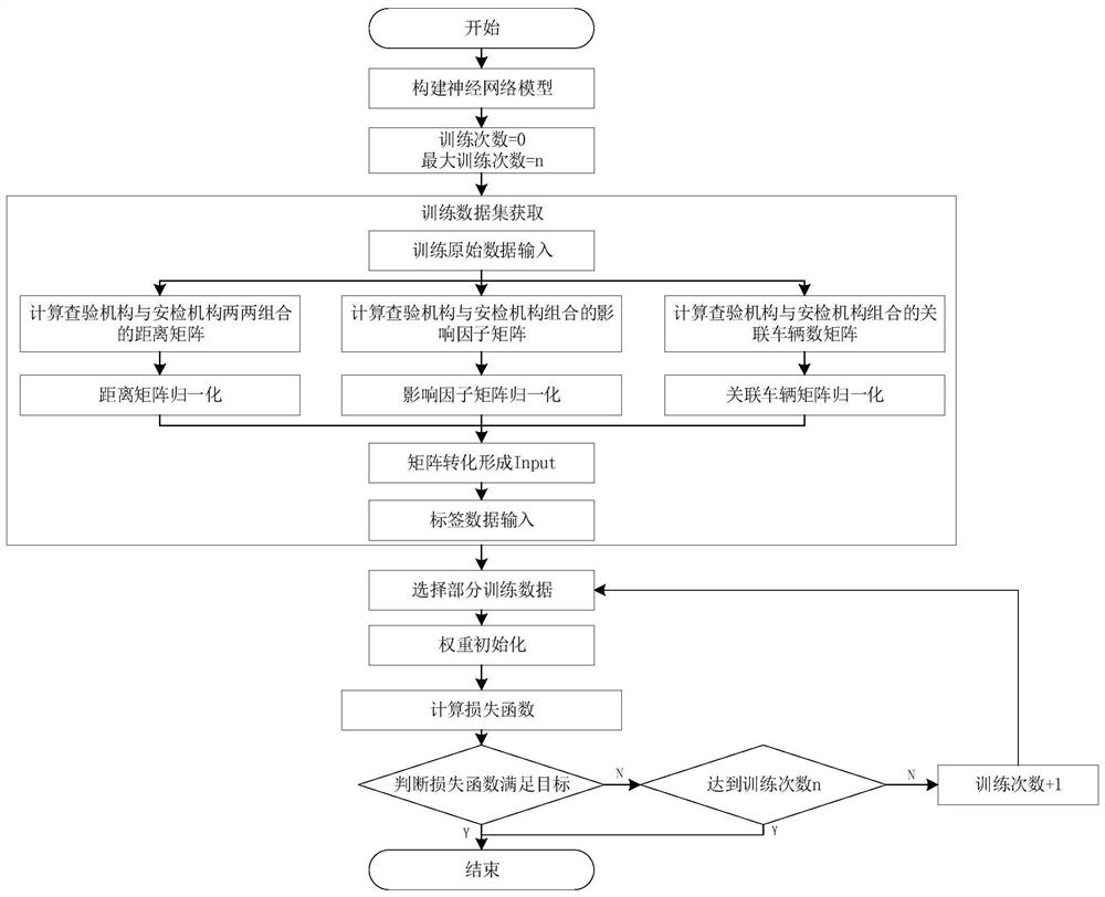 Method and system for calculating coupling degree of motor vehicle inspection mechanism and security inspection mechanism