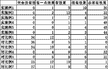 Oil control and skin care composition and application thereof