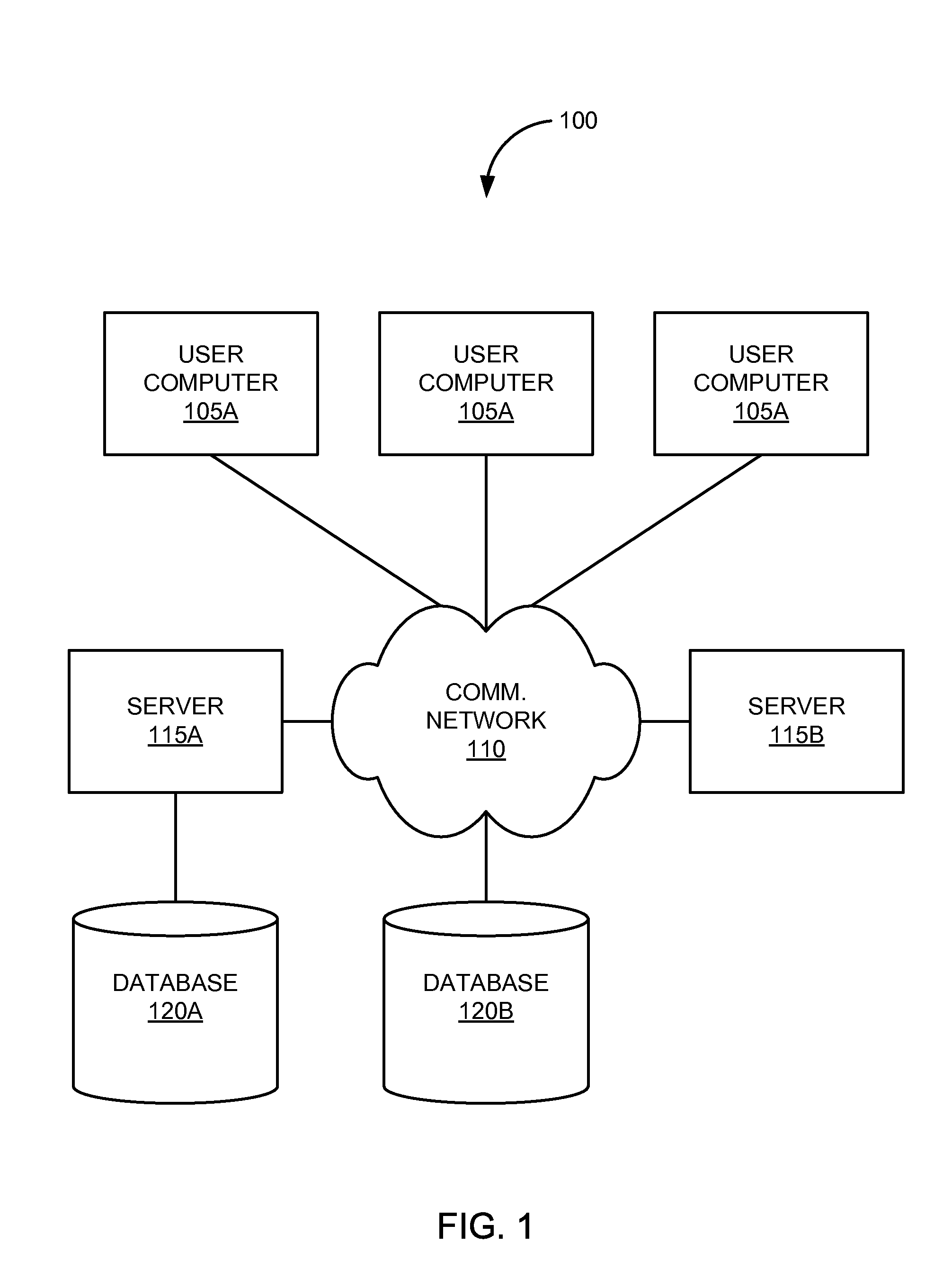 Offline mobile RFID event persistency and synchronization