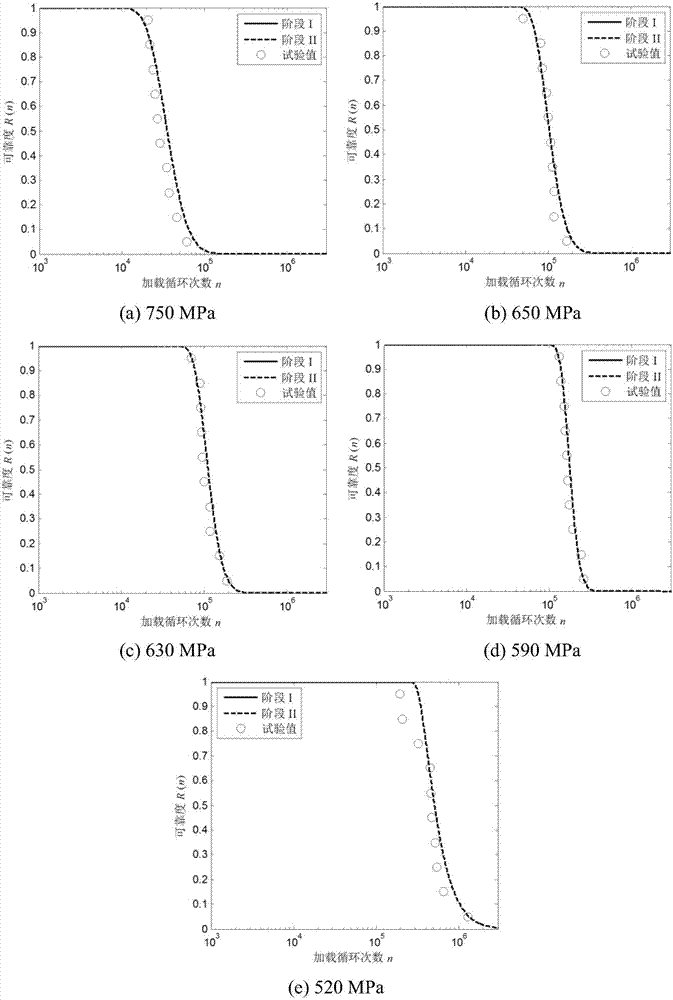 Time-dependent fatigue reliability analysis method based on bilinear cumulative damage